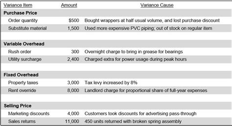 Purchase price variance definition — AccountingTools